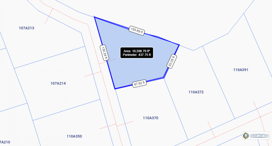 Properties