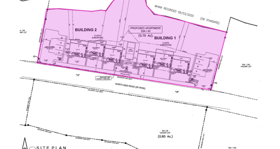 Properties