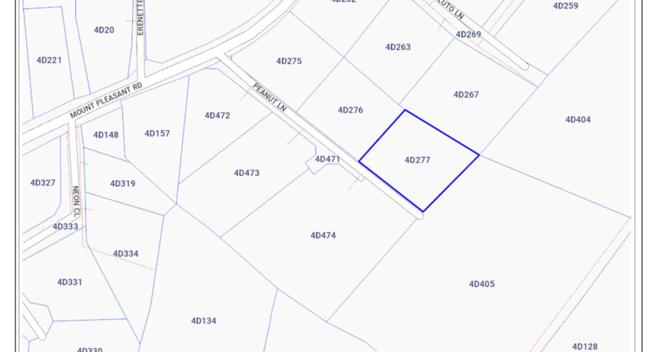 Properties