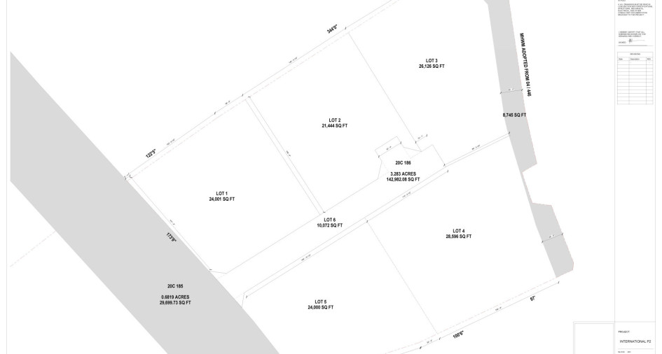Properties