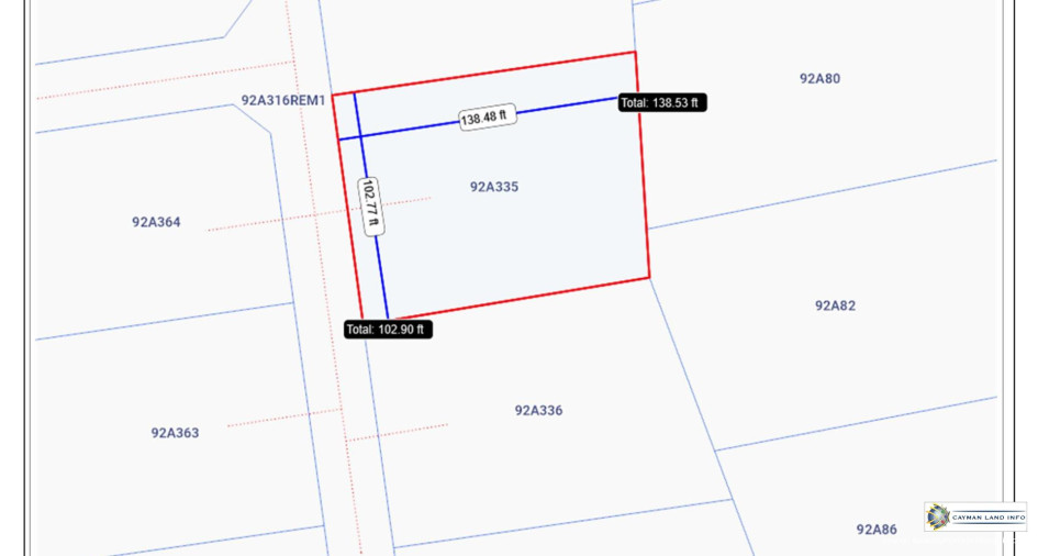 Properties
