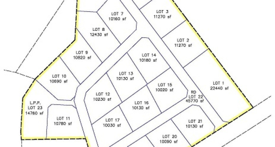 Properties