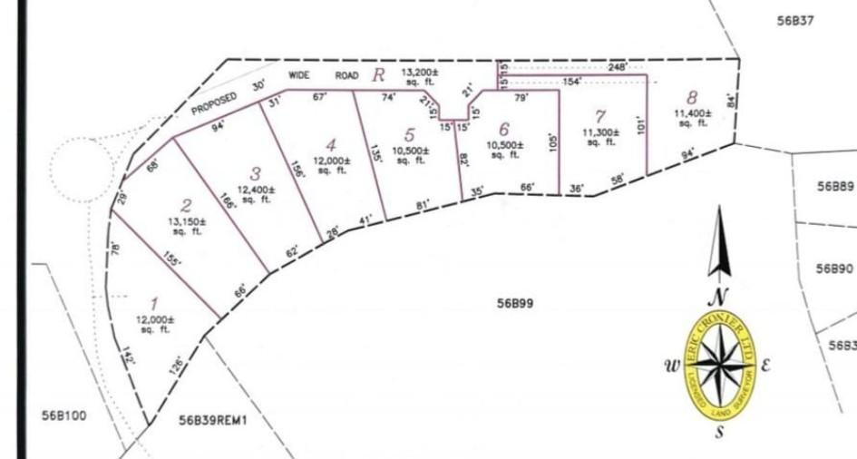 Properties