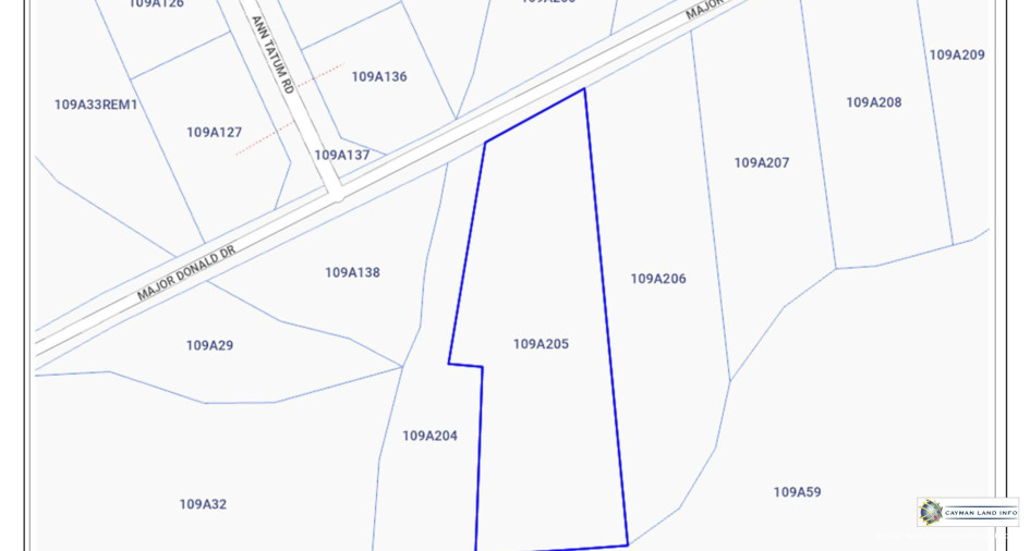 Properties