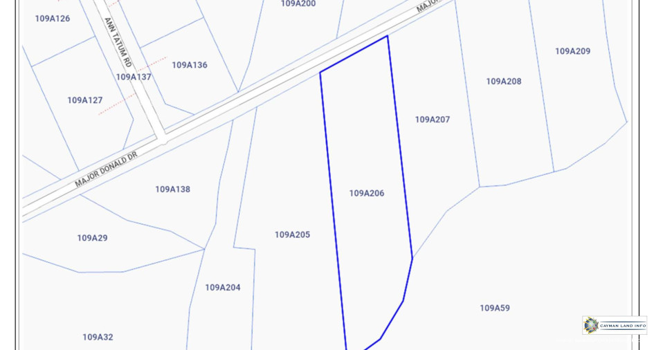 Properties