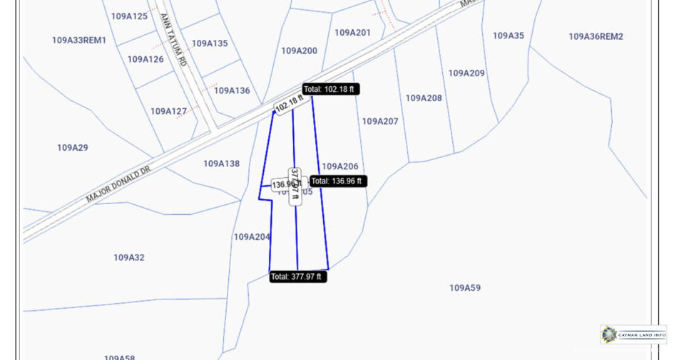 Properties