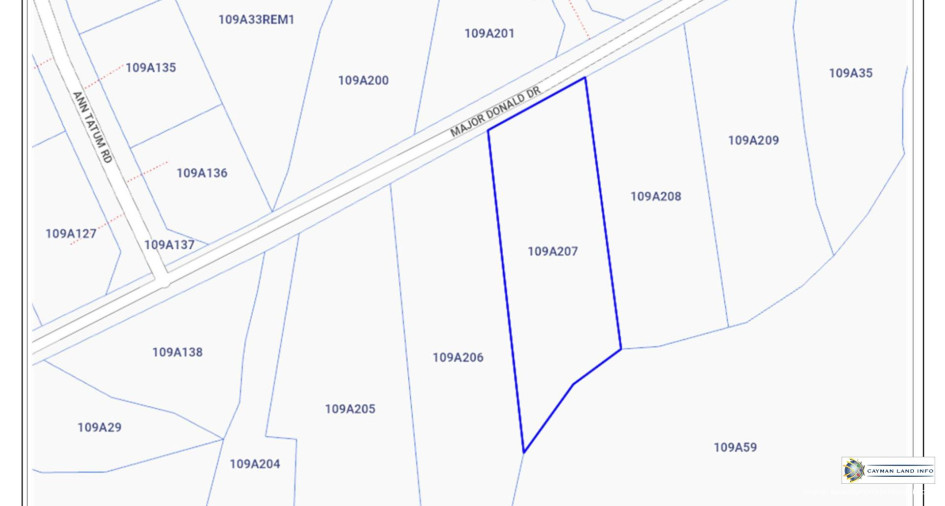 Properties
