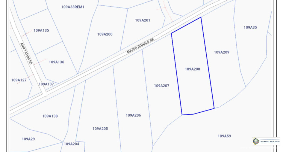 Properties