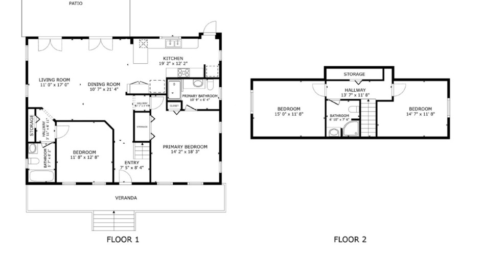 Properties