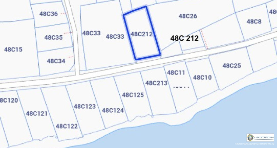 Properties