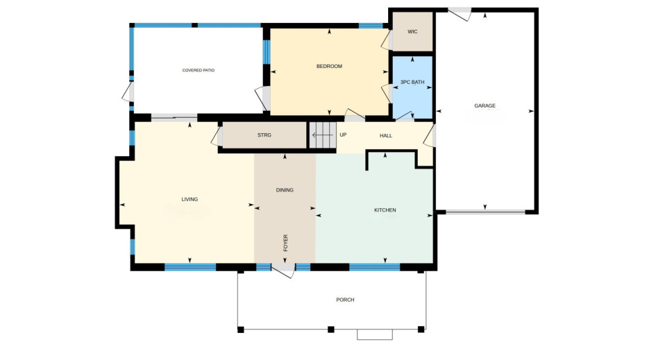 Properties