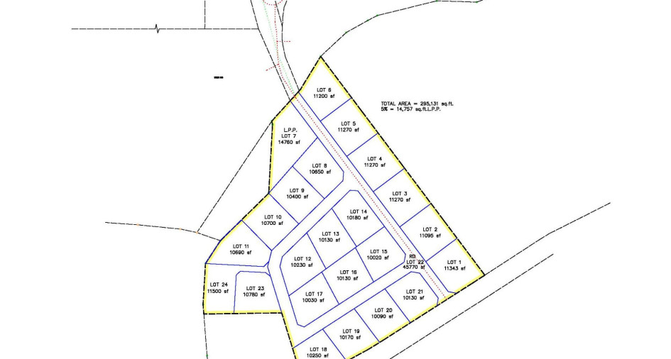 Properties